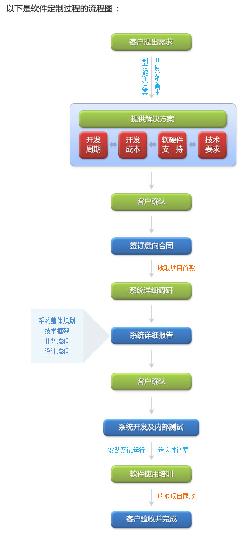 鼎力科技-企業(yè)管理流程優(yōu)化+IT軟件落地服務(wù)